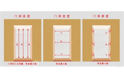 門的寬度|【一般門大小】揭秘：一般門大小全攻略，裝潢裝修前必看！